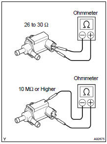 INSPECT VACUUM SWITCHING VALVE ASSY FOR EVAP