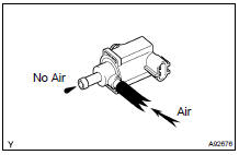 INSPECT VACUUM SWITCHING VALVE ASSY FOR EVAP