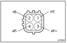 INSPECT A/F SENSOR (BANK 1, 2 SENSOR 1)