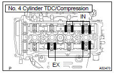 INSPECT VALVE CLEARANCE