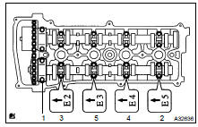 ADJUST VALVE CLEARANCE