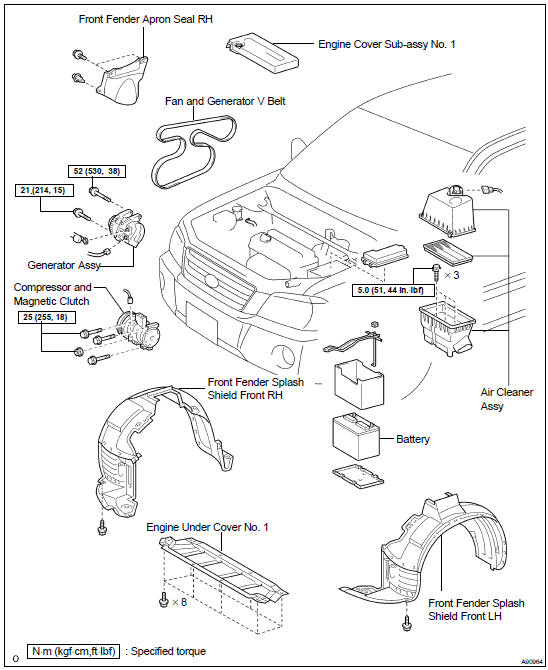 Components