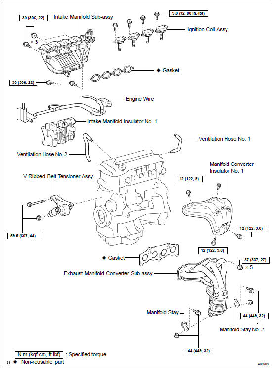 Components