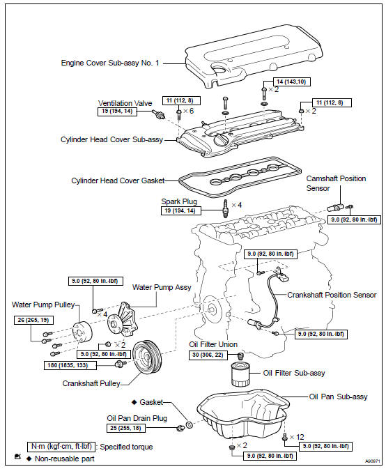 Components