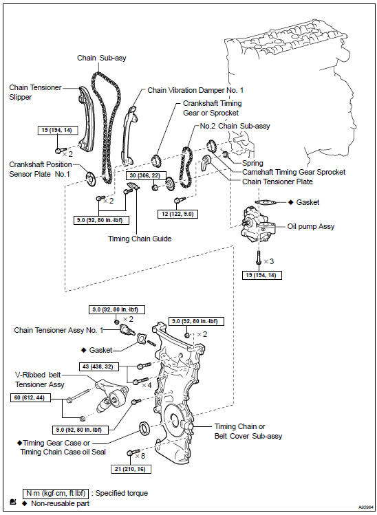 Components