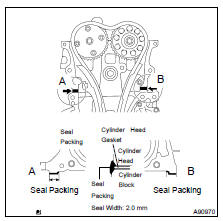 INSTALL TIMING CHAIN OR BELT COVER SUB-ASSSY