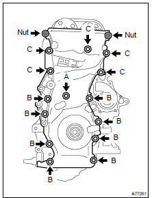 INSTALL TIMING CHAIN OR BELT COVER SUB-ASSSY