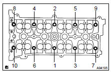 INSTALL CYLINDER HEAD SUB-ASSY