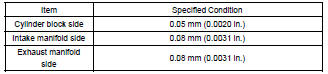 Maximum warpage: