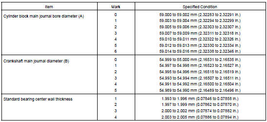 INSPECT CRANKSHAFT OIL CLEARANCE