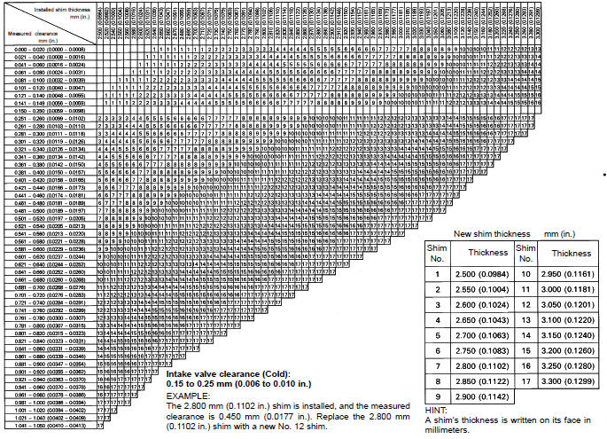 Adjusting Shim Selection Chart (Intake)