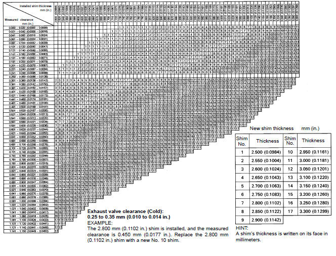 Adjusting Shim Selection Chart (Exhaust)