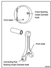 INSPECT PISTON PIN OIL CLEARANCE