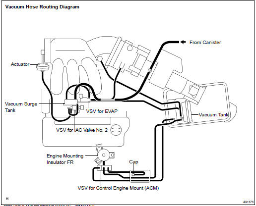  CONNECT VACUUM HOSES