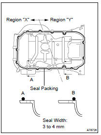 INSTALL OIL PAN SUB-ASSY