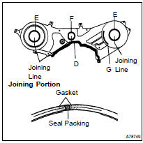 INSTALL TIMING BELT NO.3 COVER