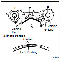 INSTALL TIMING BELT NO.3 COVER