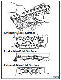 INSPECT CYLINDER HEAD FOR FLATNESS