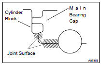 INSPECT CRANKSHAFT OIL CLEARANCE