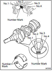 INSPECT CRANKSHAFT OIL CLEARANCE