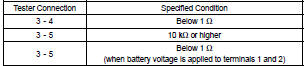 INSPECT RELAY (Making: FAN NO. 2)