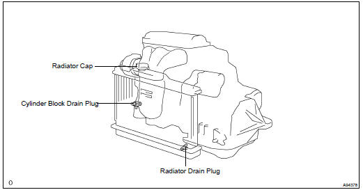 DRAIN ENGINE COOLANT