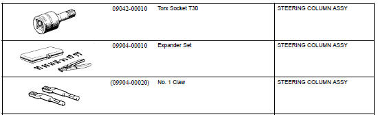 Steering column