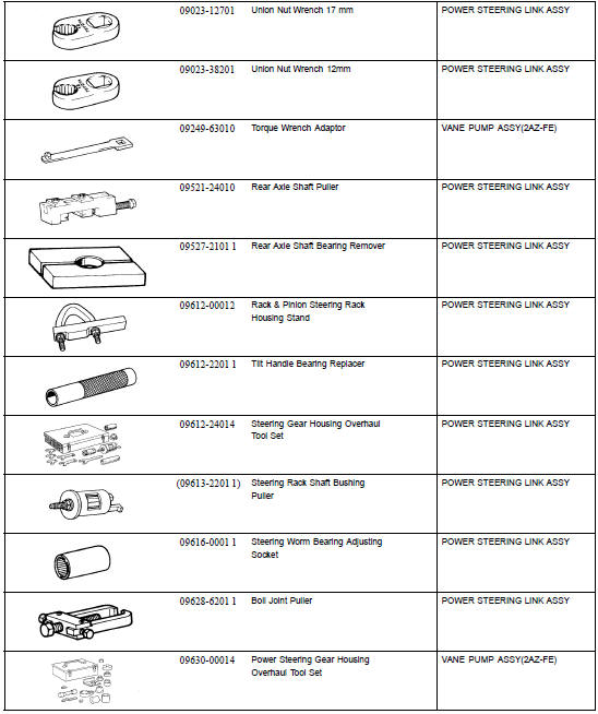 Power steering