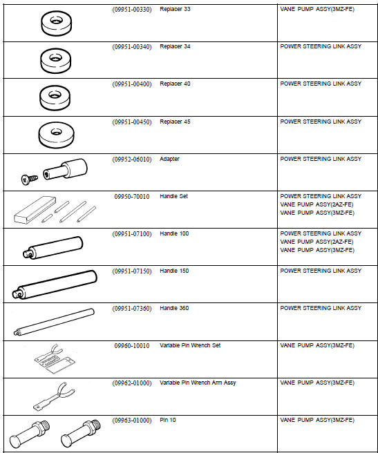 Power steering