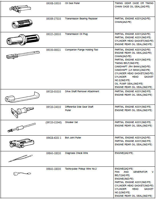 Engine mechanical