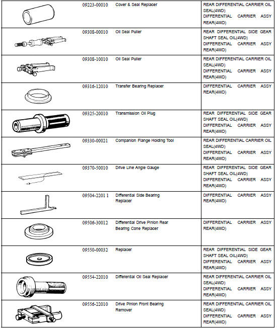 Differential