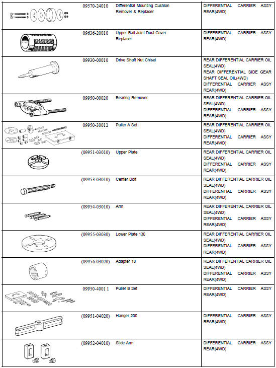 Differential