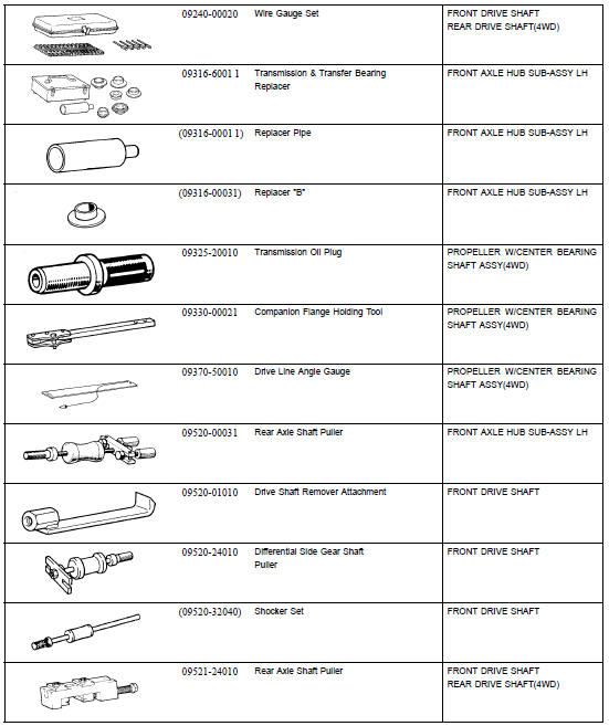 Drive shaft / propeller shaft