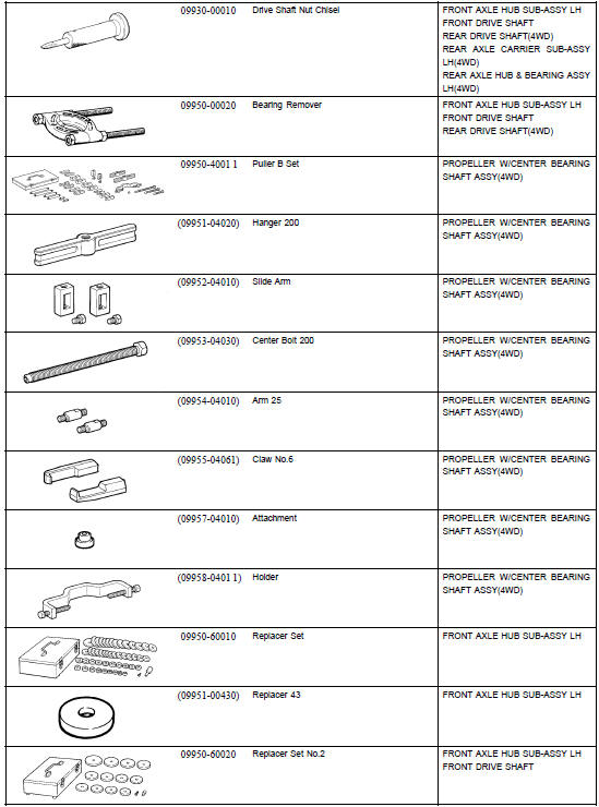 Drive shaft / propeller shaft