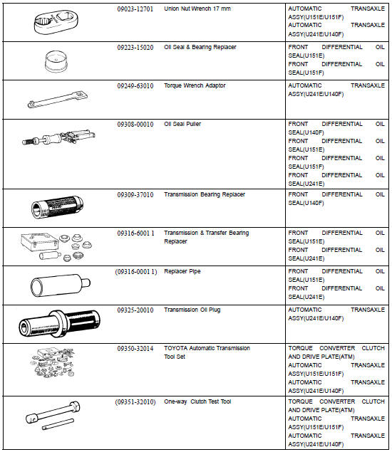 Automatic transmission / trans