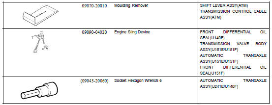 Automatic transmission / trans