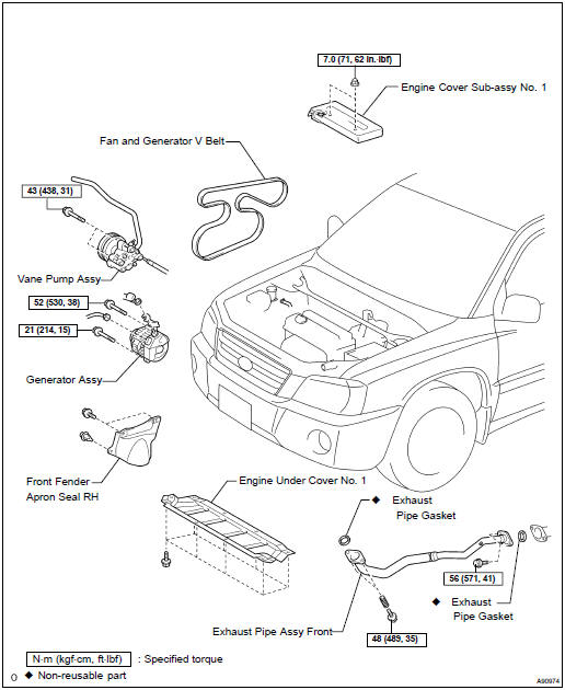 Components