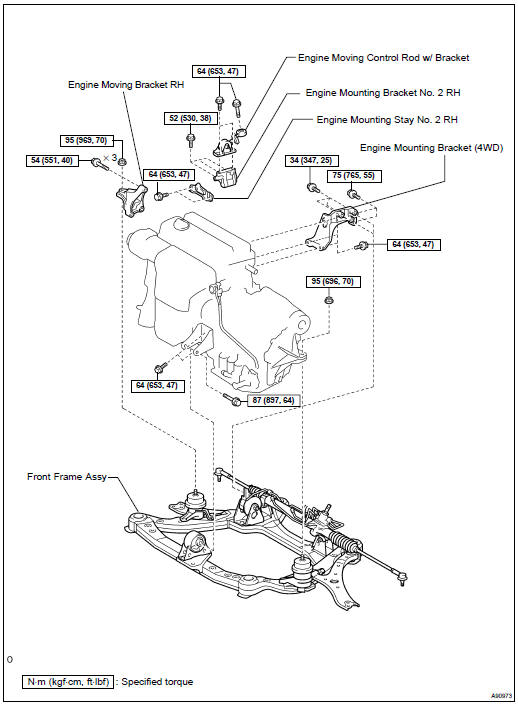 Components