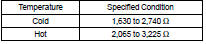 INSPECT CRANKSHAFT POSITION SENSOR