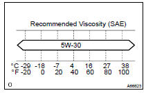  CHECK ENGINE OIL QUALITY