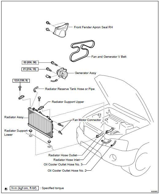 Components