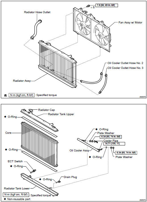 Components