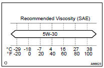 CHECK ENGINE OIL QUALITY