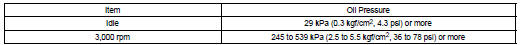 CHECK OIL PRESSURE