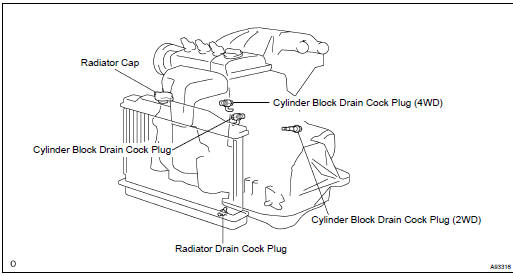 DRAIN ENGINE COOLANT