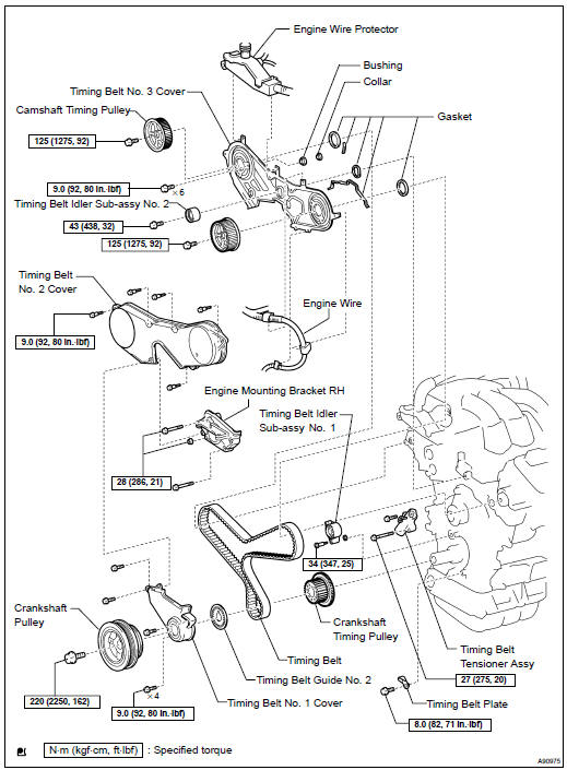 Components