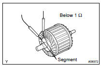 INSPECT STARTER ARMATURE ASSY