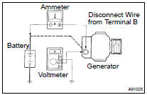 INSPECT CHARGING CIRCUIT WITHOUT LOAD