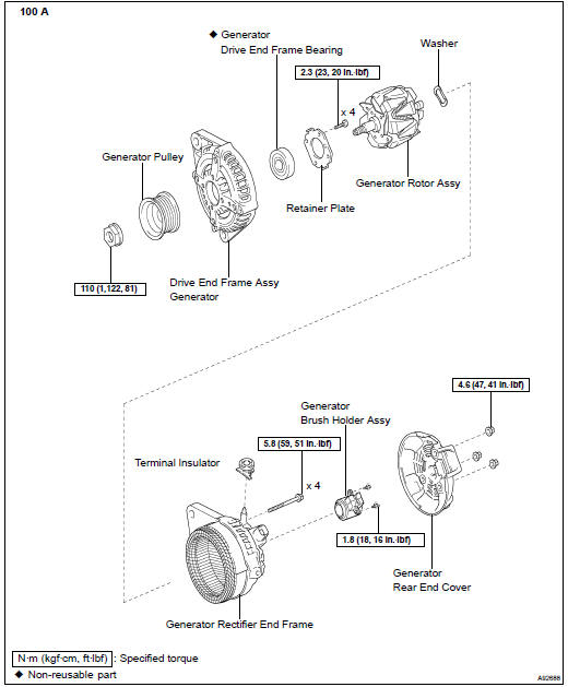 Components