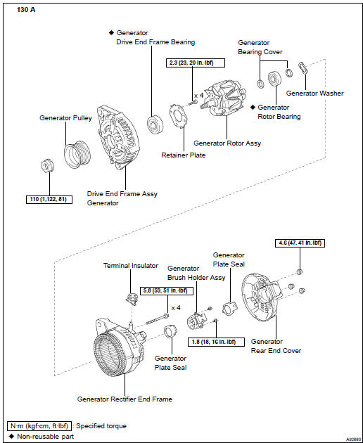 Components